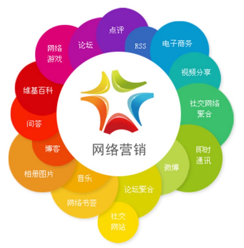 营销策划公司:趋势与挑战